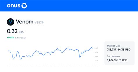 crypto30x.com venon|Venom Price Today .